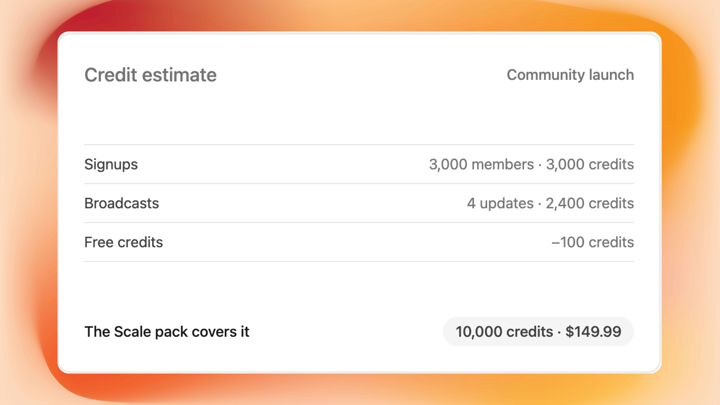 Credit estimate for community launch