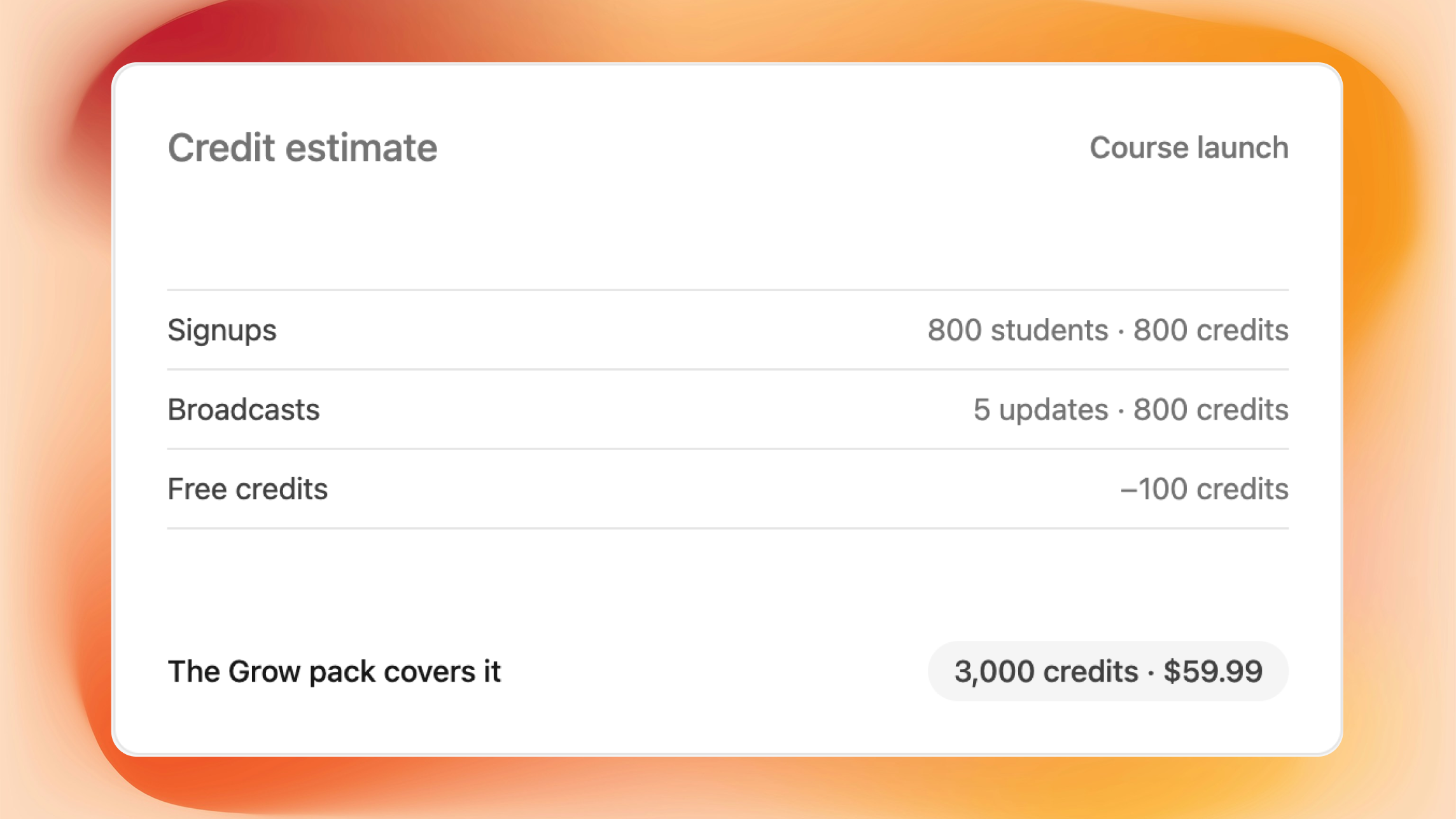 Credit estimate for course launch