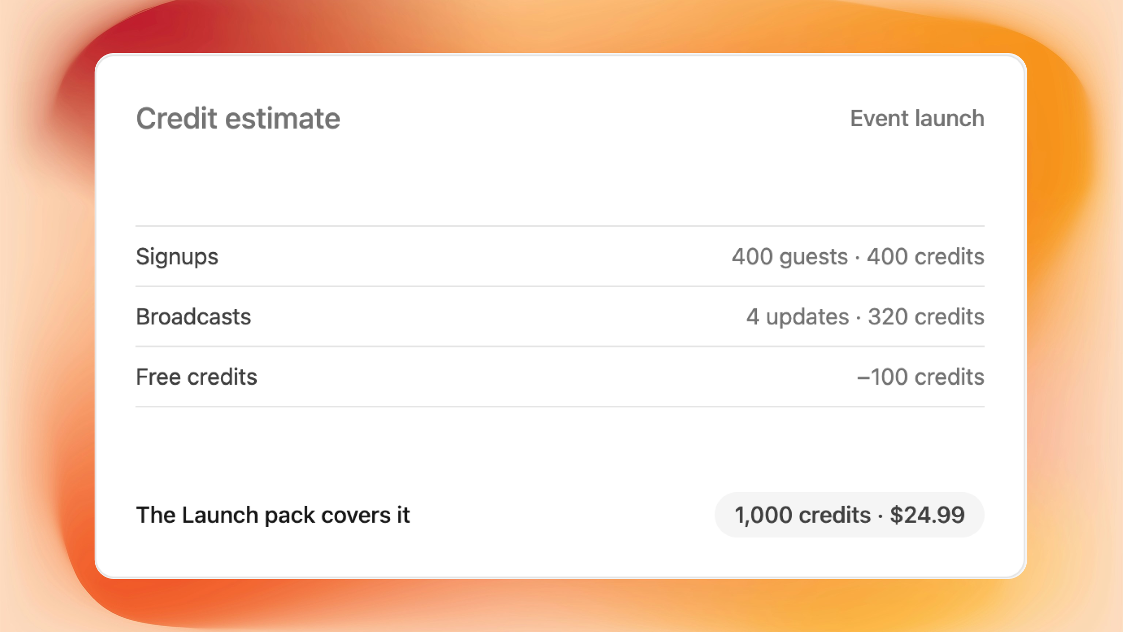 Credit estimate for event launch