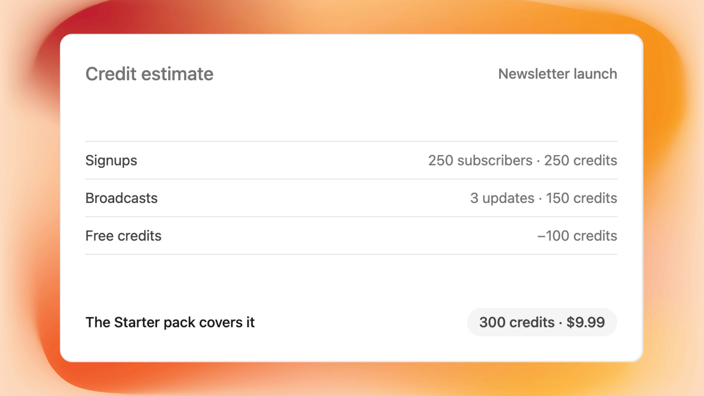 Credit estimate for newsletter launch