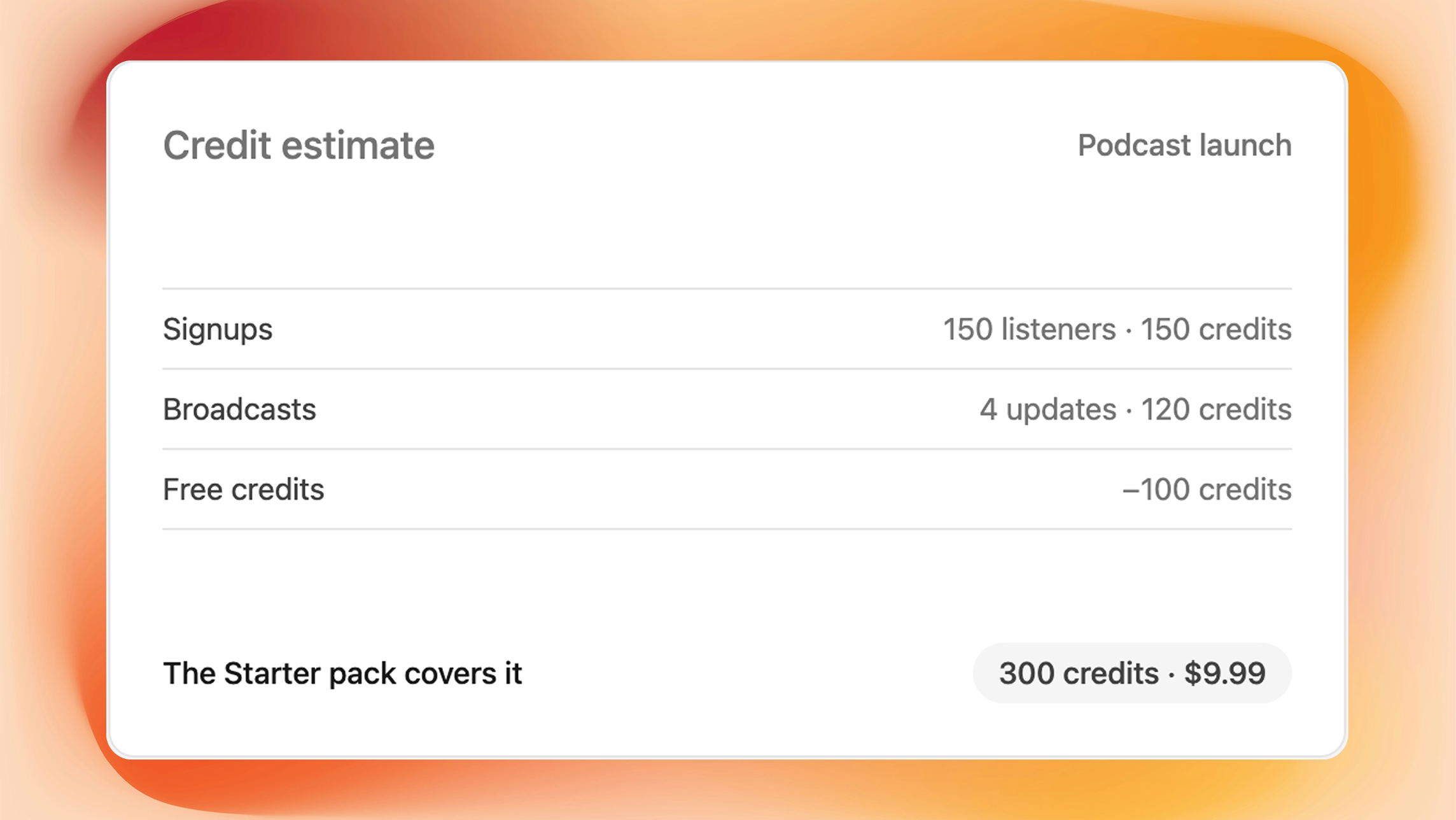 Credit estimate for podcast launch
