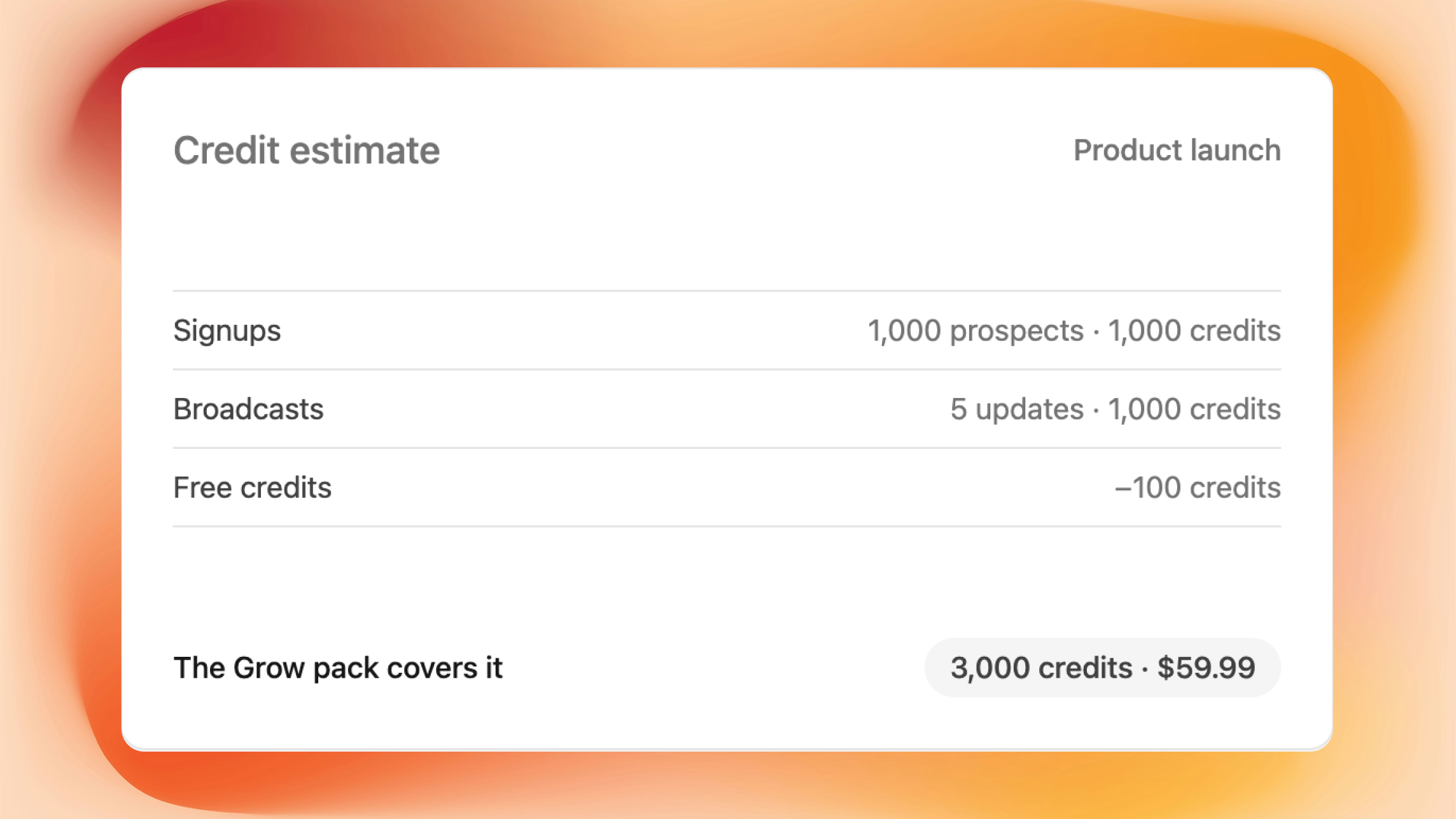Credit estimate for product launch